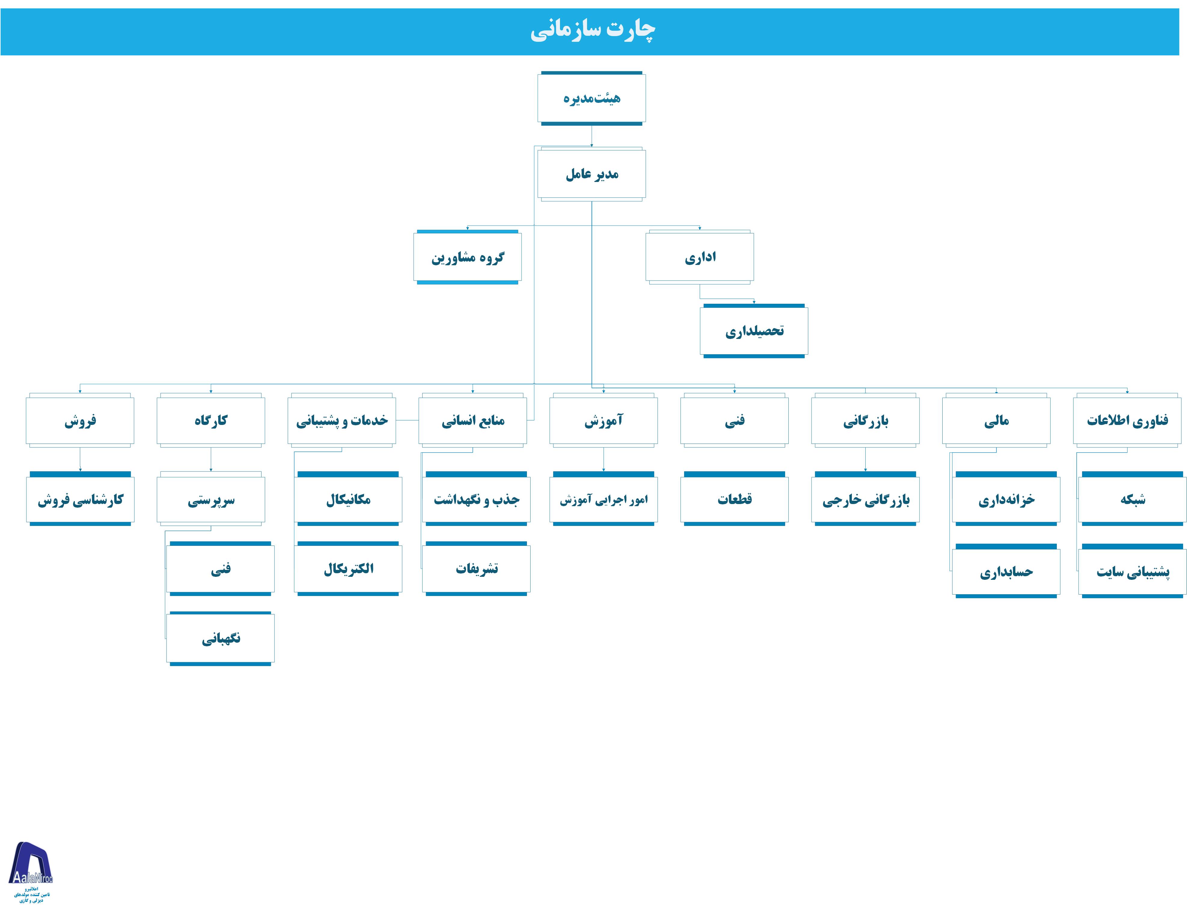 چارت سازمانی اعلانیرو